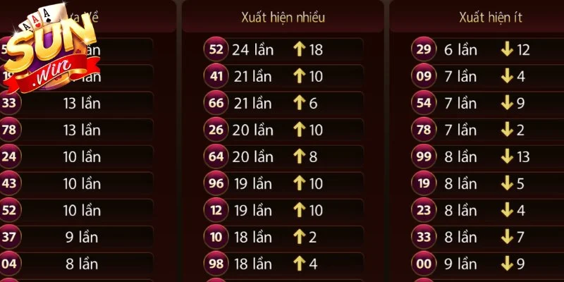 Những thao tác soi nhanh chóng